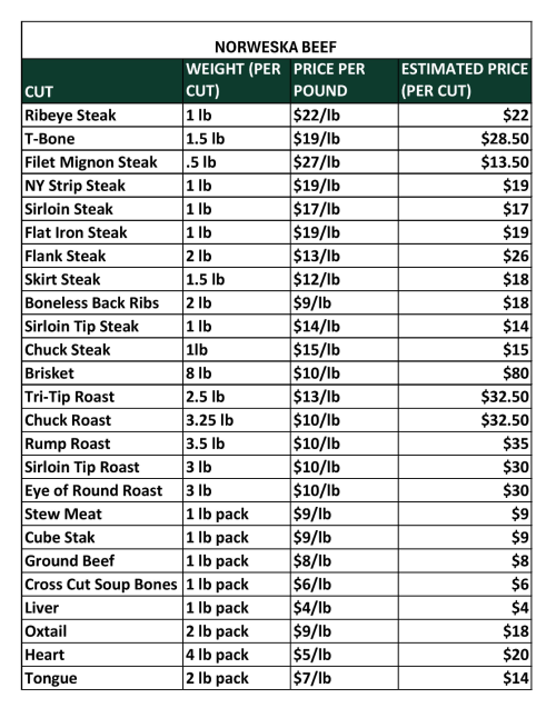 Norweska Beef-ByTheCut-Menu-03062026